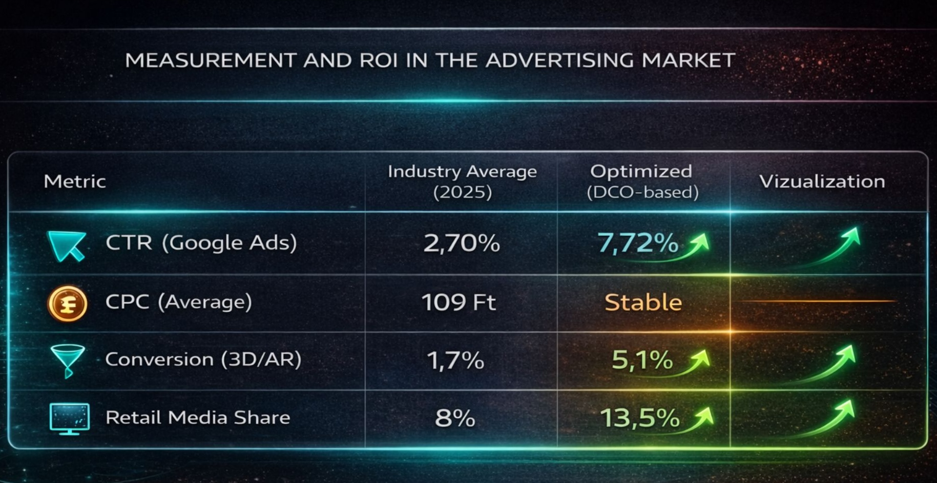 DCO automation chart placeholder